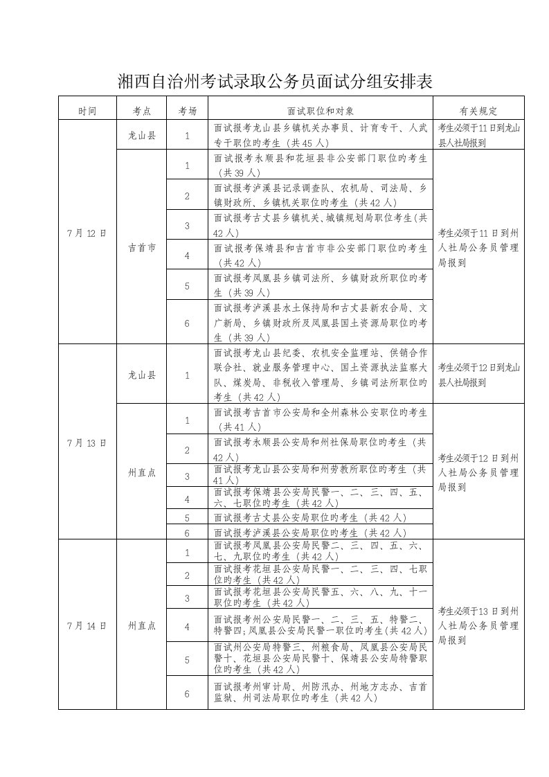 2023年湘西自治州考试录用公务员面试分组安排表