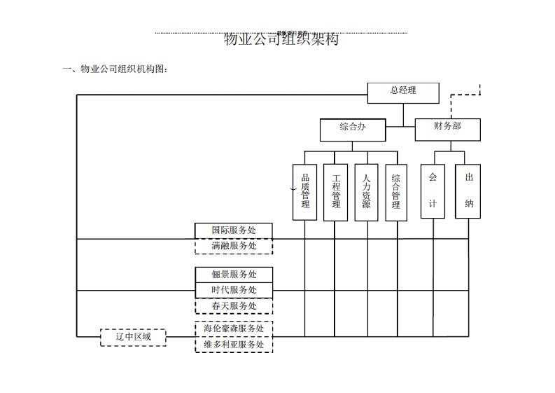 万科物业公司组织架构精编