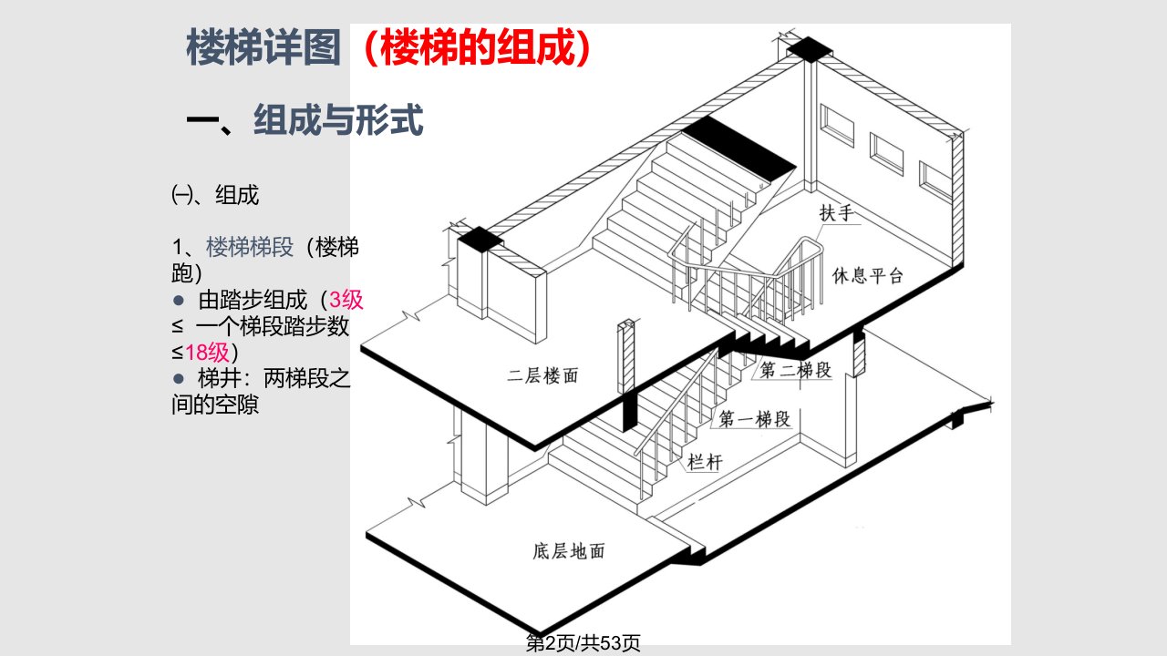 立面图和剖面图