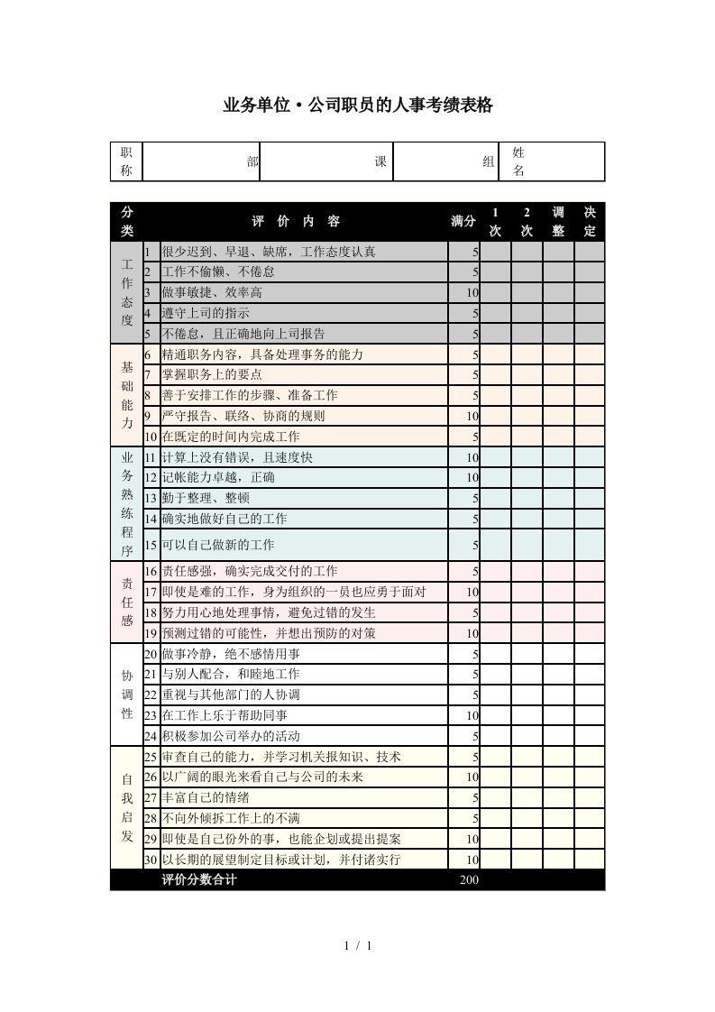 公司职员的人事考绩表格