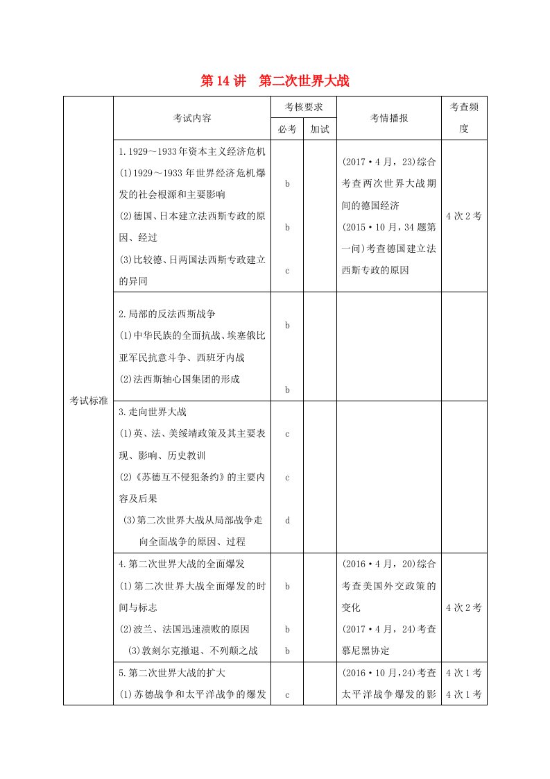 浙江专版高考历史大一轮复习专题五20世纪的两次世界大战第14讲第二次世界大战学案