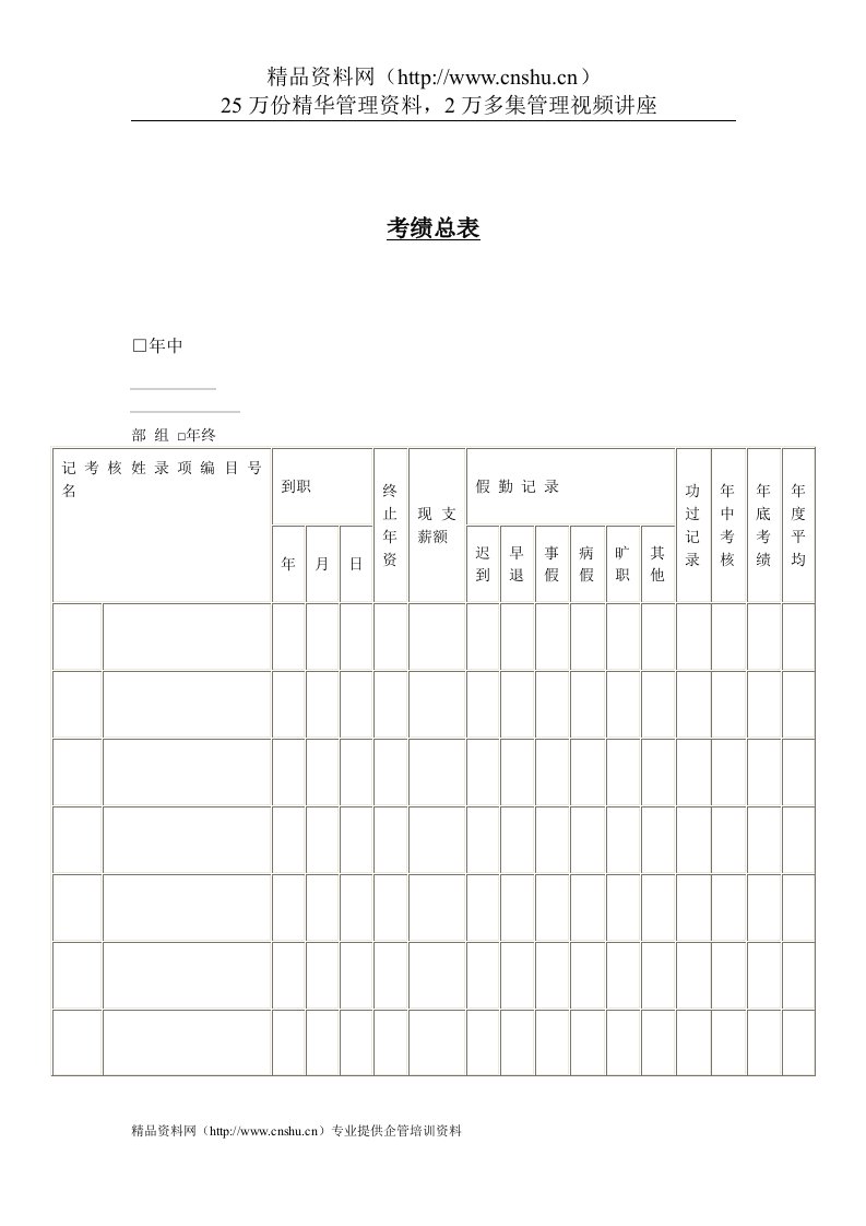 公司考核表格-考绩总表