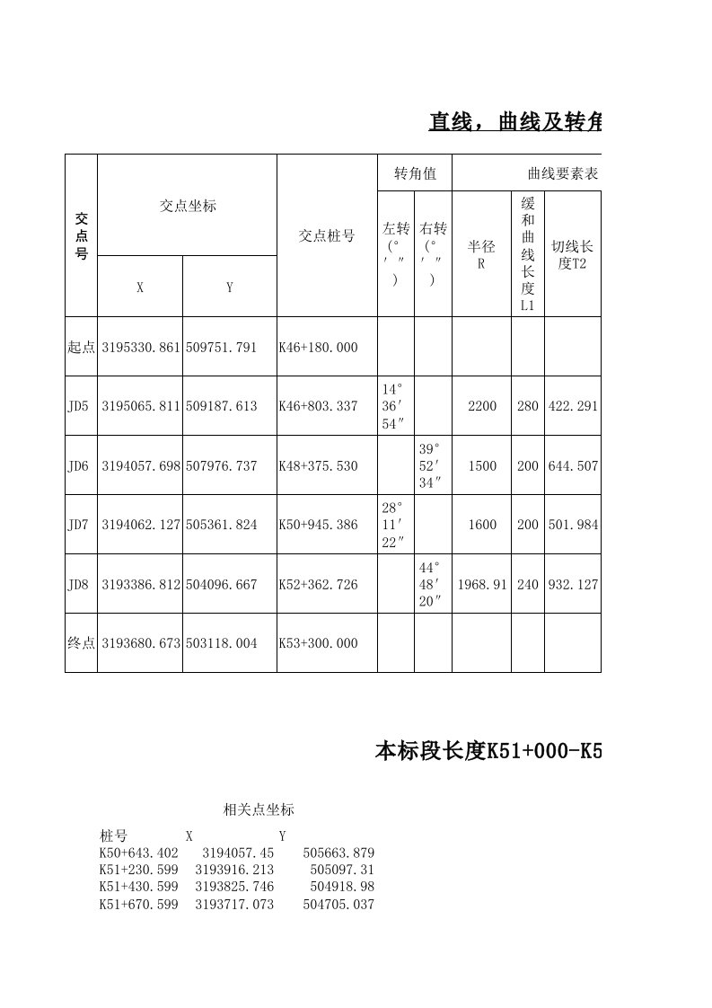 曲线要素表