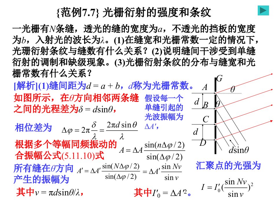 光学之光栅衍射的强度和条纹