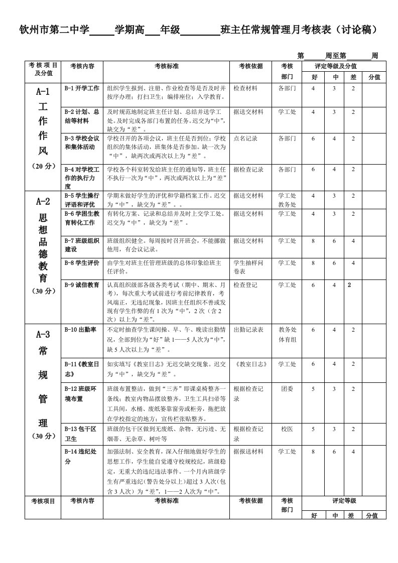 班主任常规管理月考核表