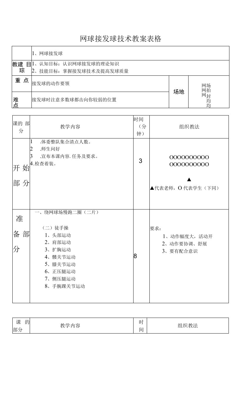 网球接发球技术教案表格