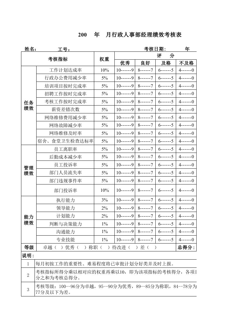 行政人事部绩效考核表