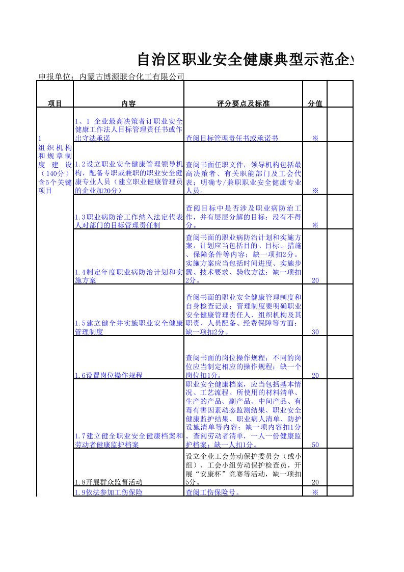 职业健康示范企业评分表