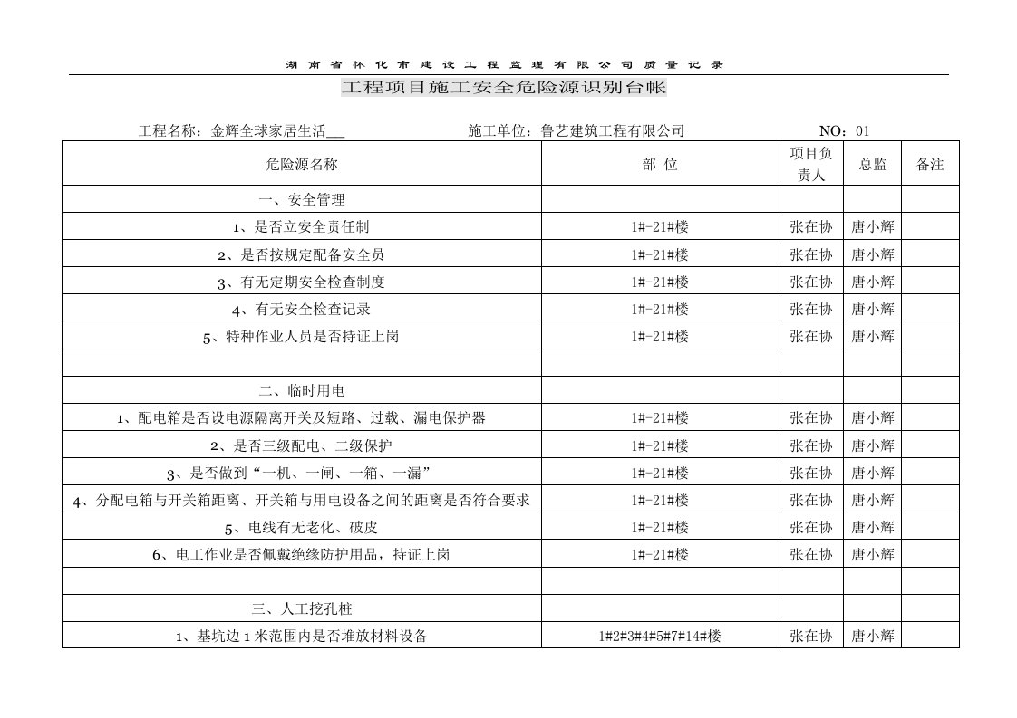 工程项目施工安全重大危险源监理台帐