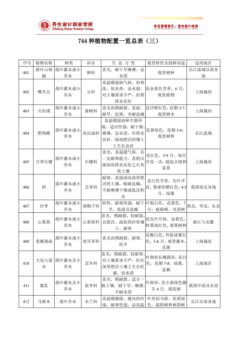 《植物配置表》word版