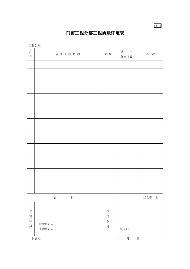 建筑工程-C37门窗工程分部工程质量评定表