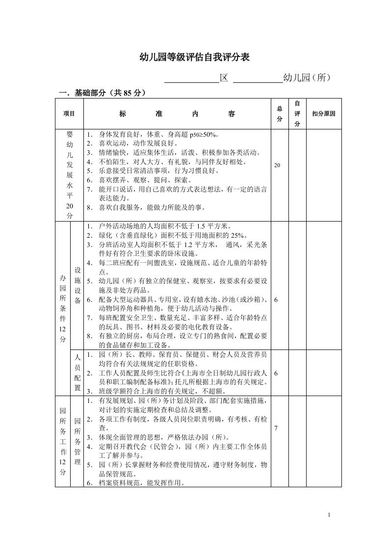 幼儿园等级评价自我评分表-上海教育评价院