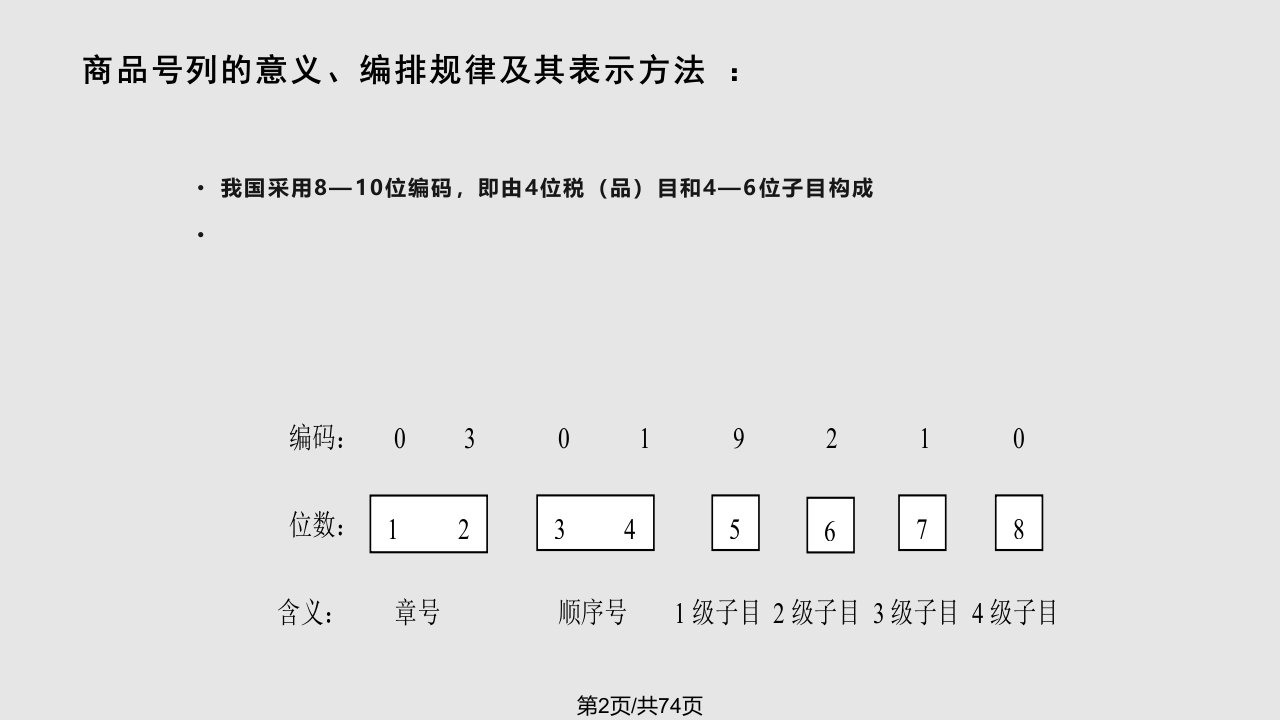 理学进出口商品归类