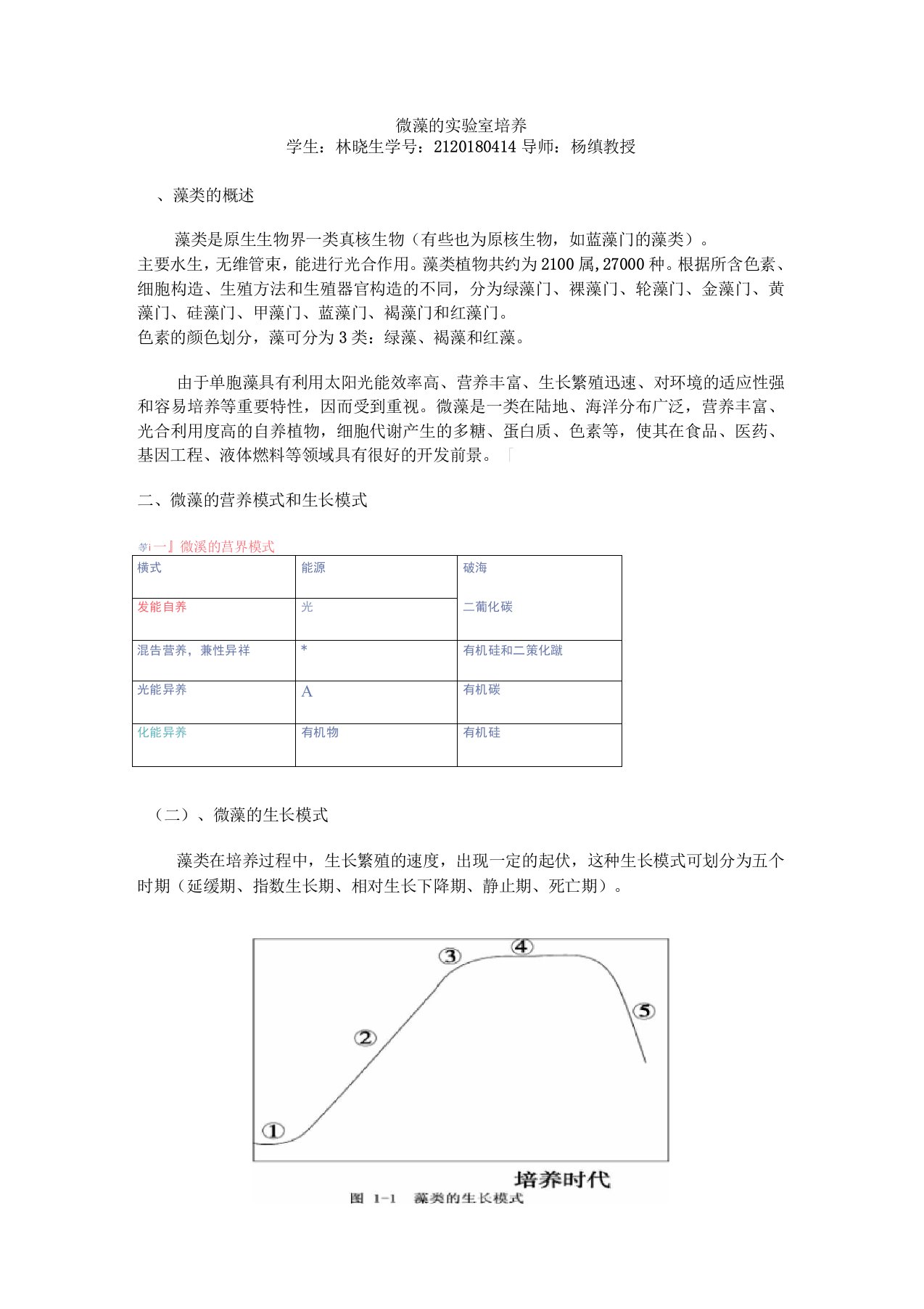 藻类的试验室培养