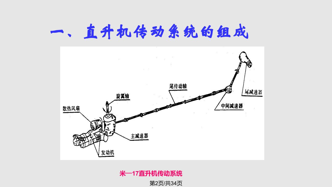 直升机系统6王华明