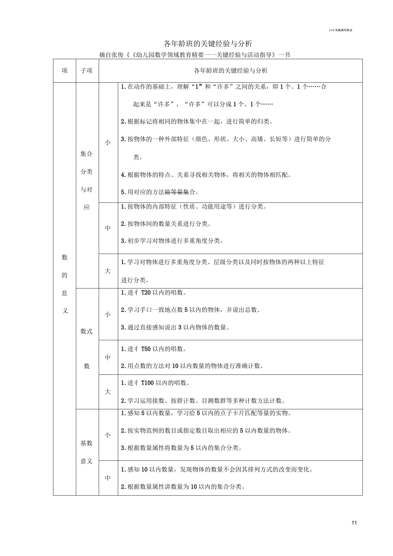 幼儿园数学各年龄班的关键经验与分析