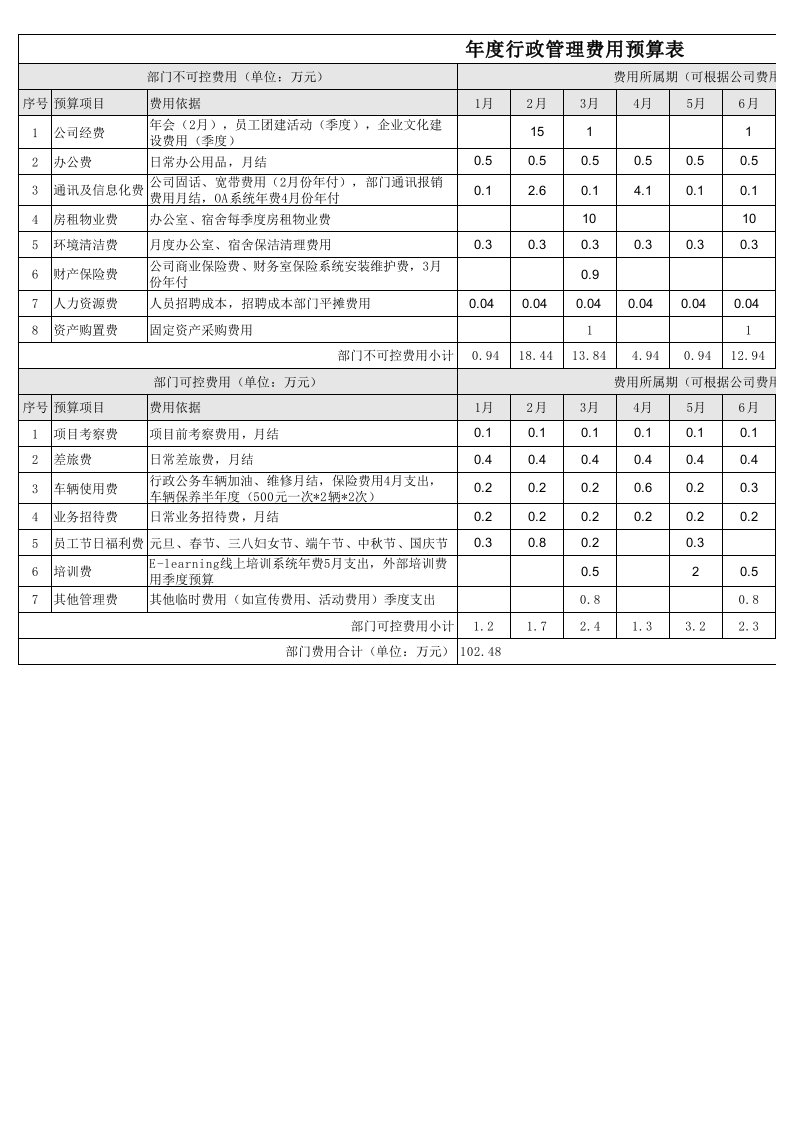 企业管理-08行政费用11年度行政管理费用预算表