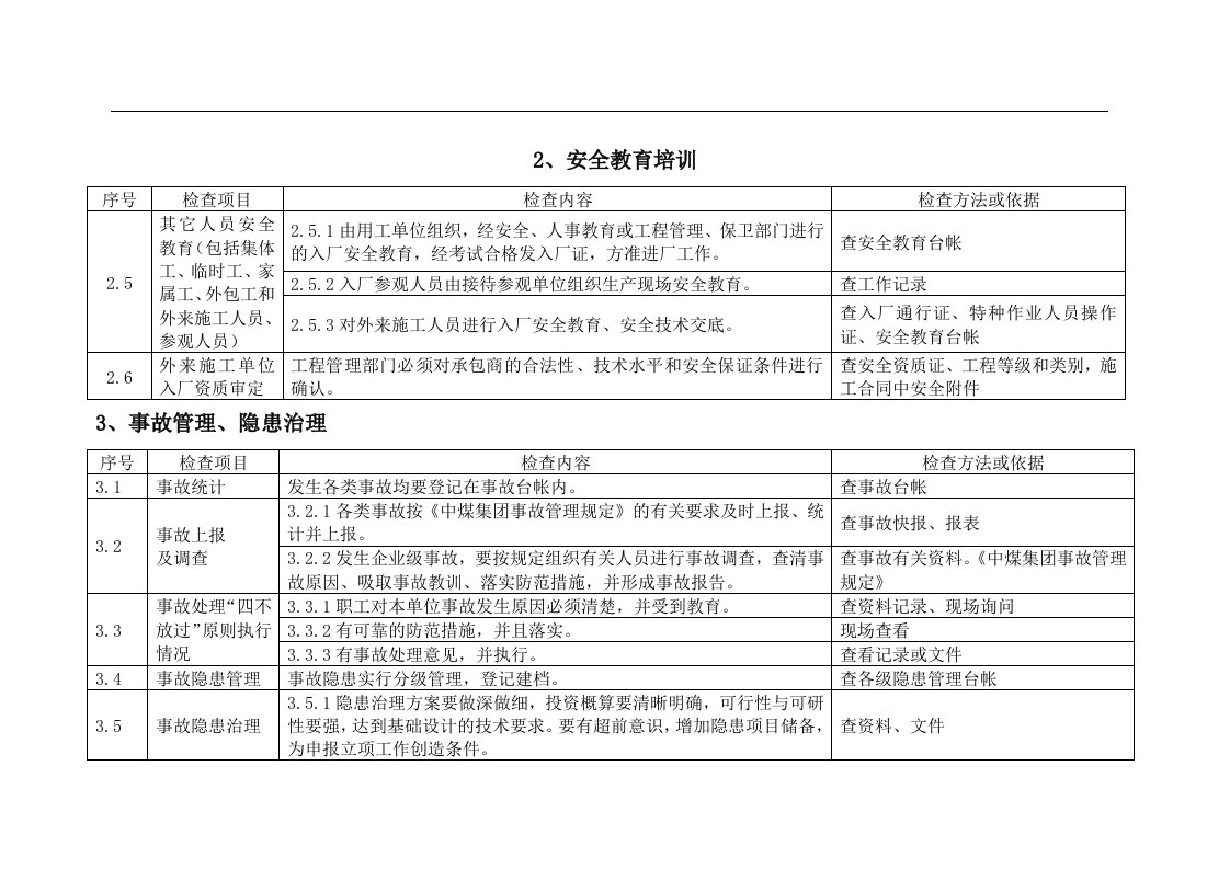 化工企业现场安全检查表