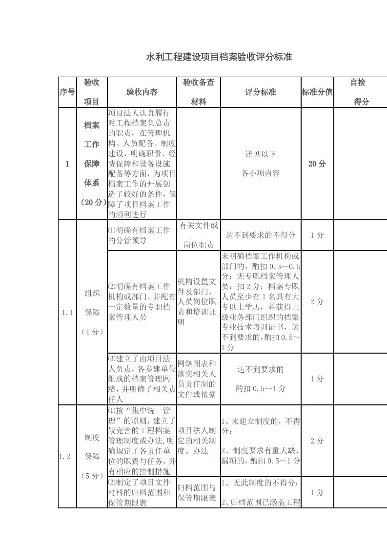 水利工程建设项目档案验收评分标准