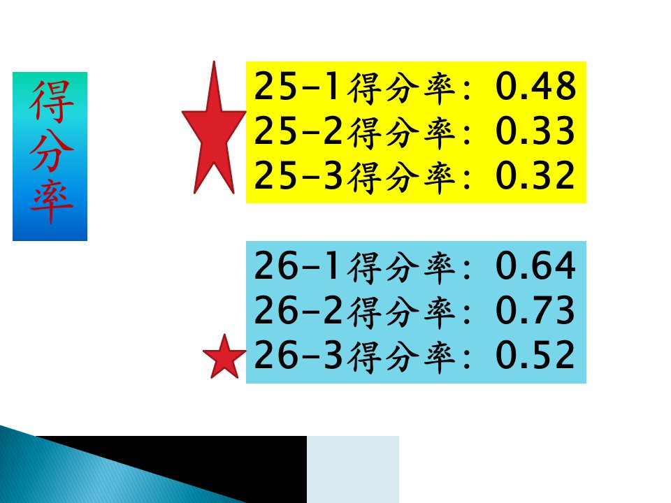 最新平湖市东湖中学梁翠PPT课件