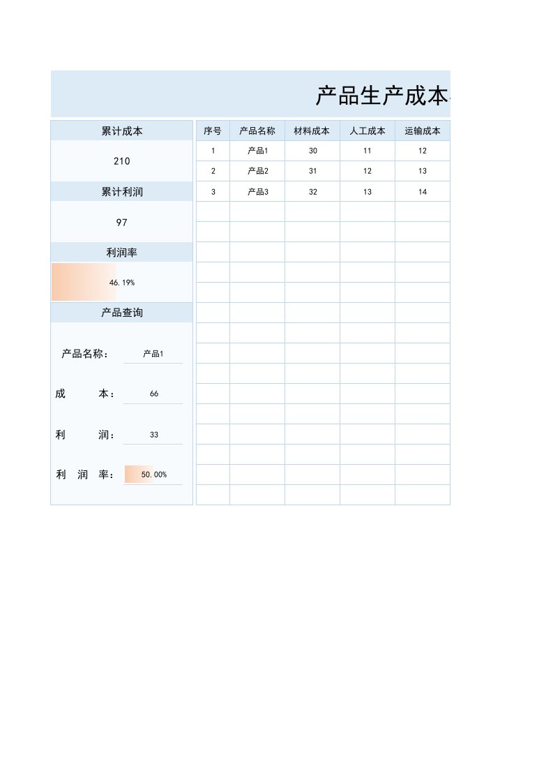 企业管理-16产品生产成本核算表