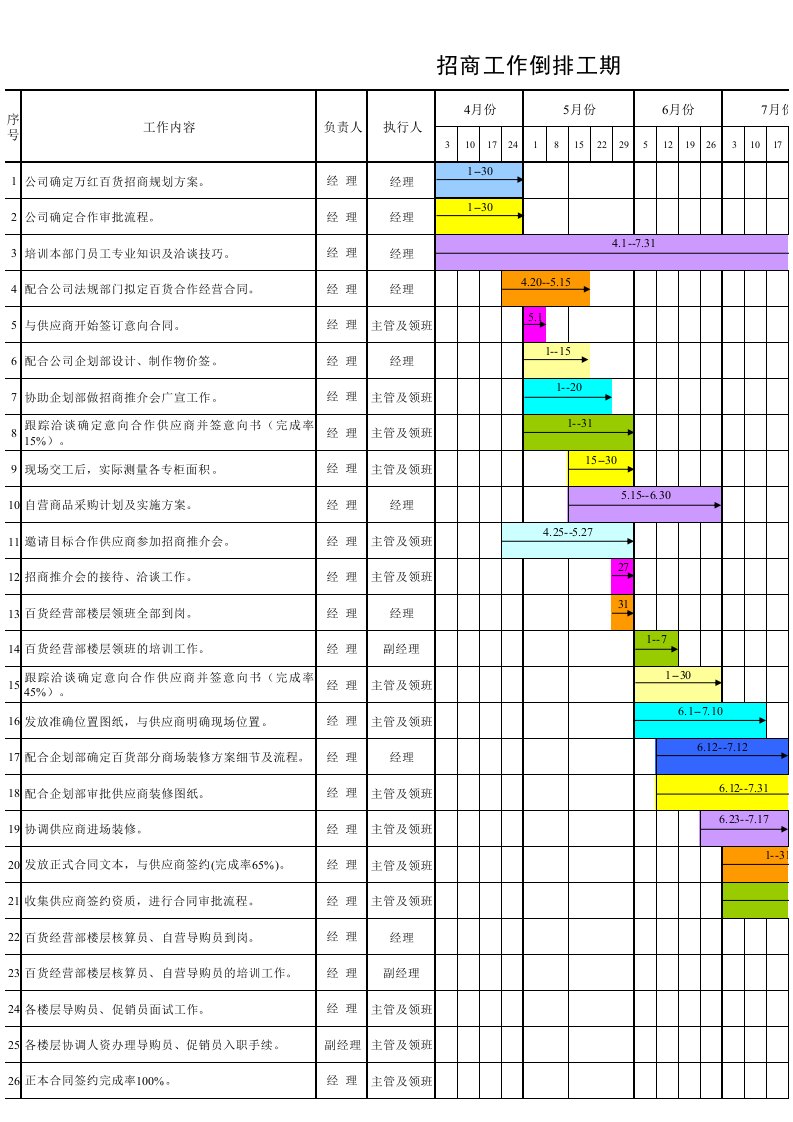 某百货招商倒排工期表