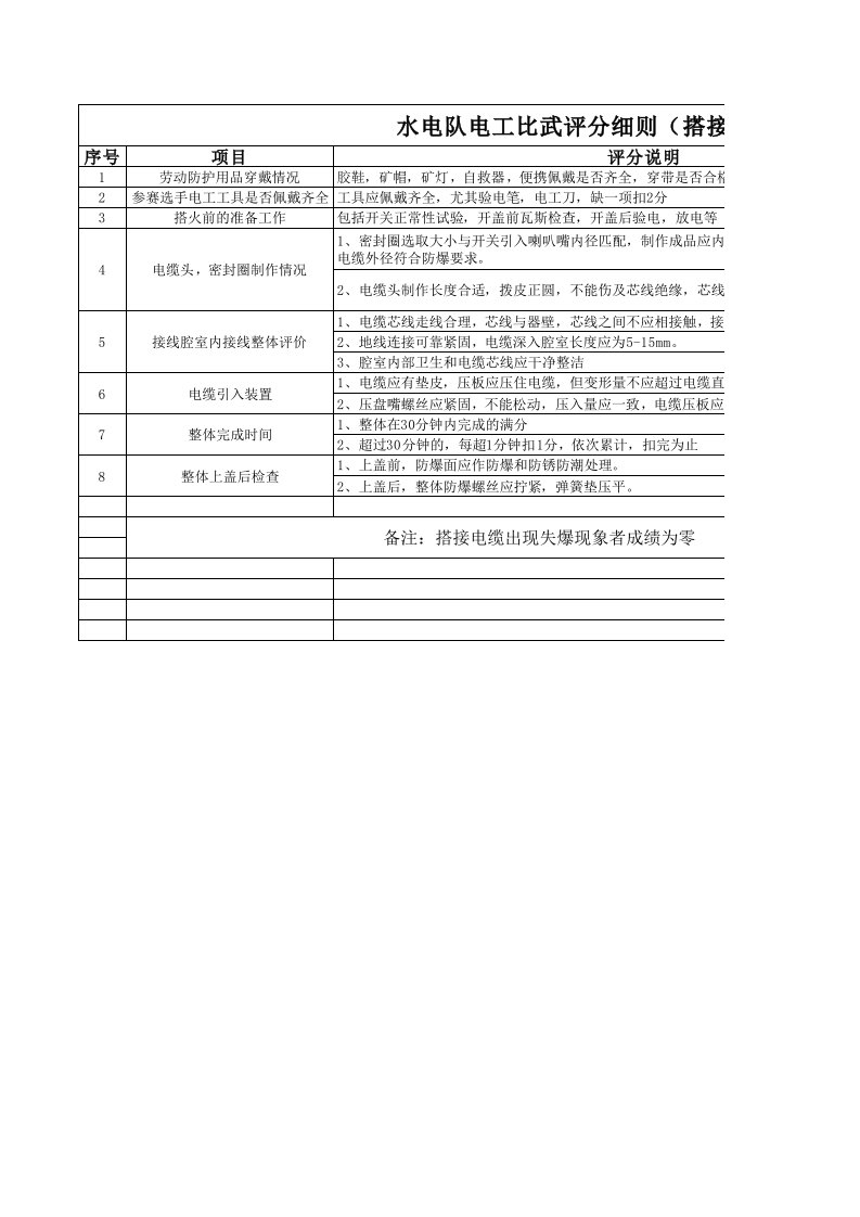 电工比武(搭接电缆)评分表