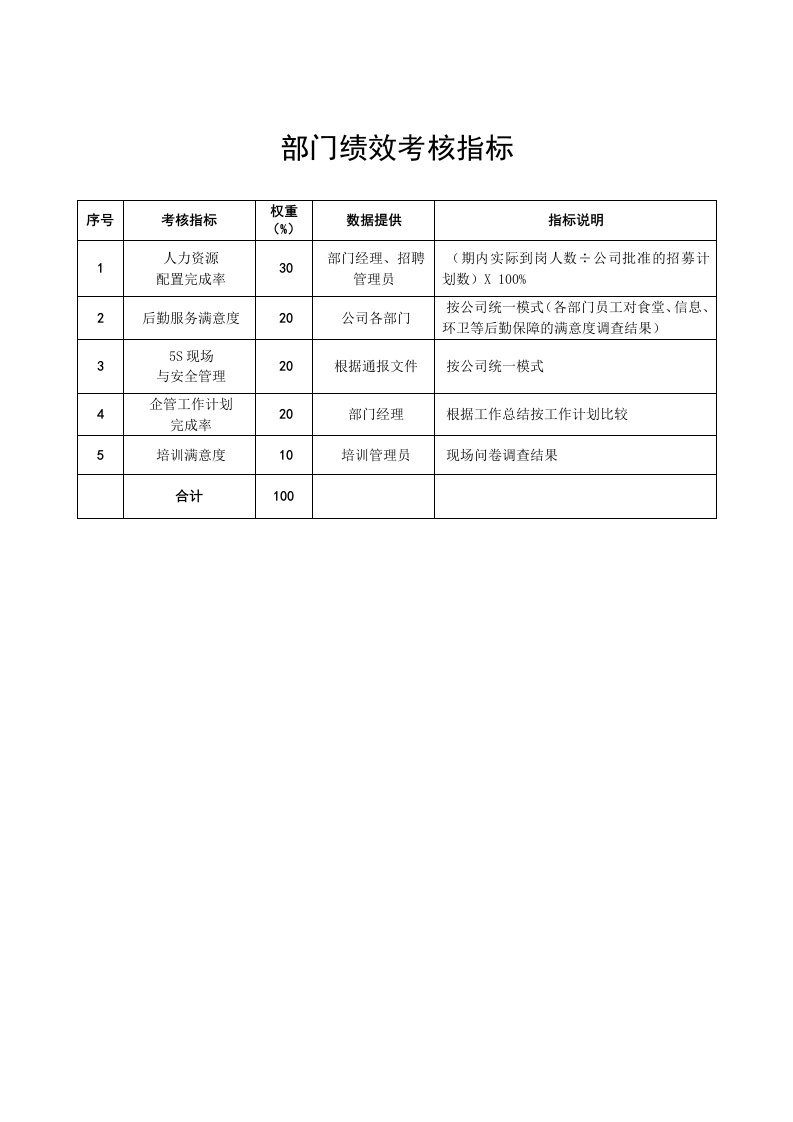 某粮油工业公司人事行政部部门绩效考核指标