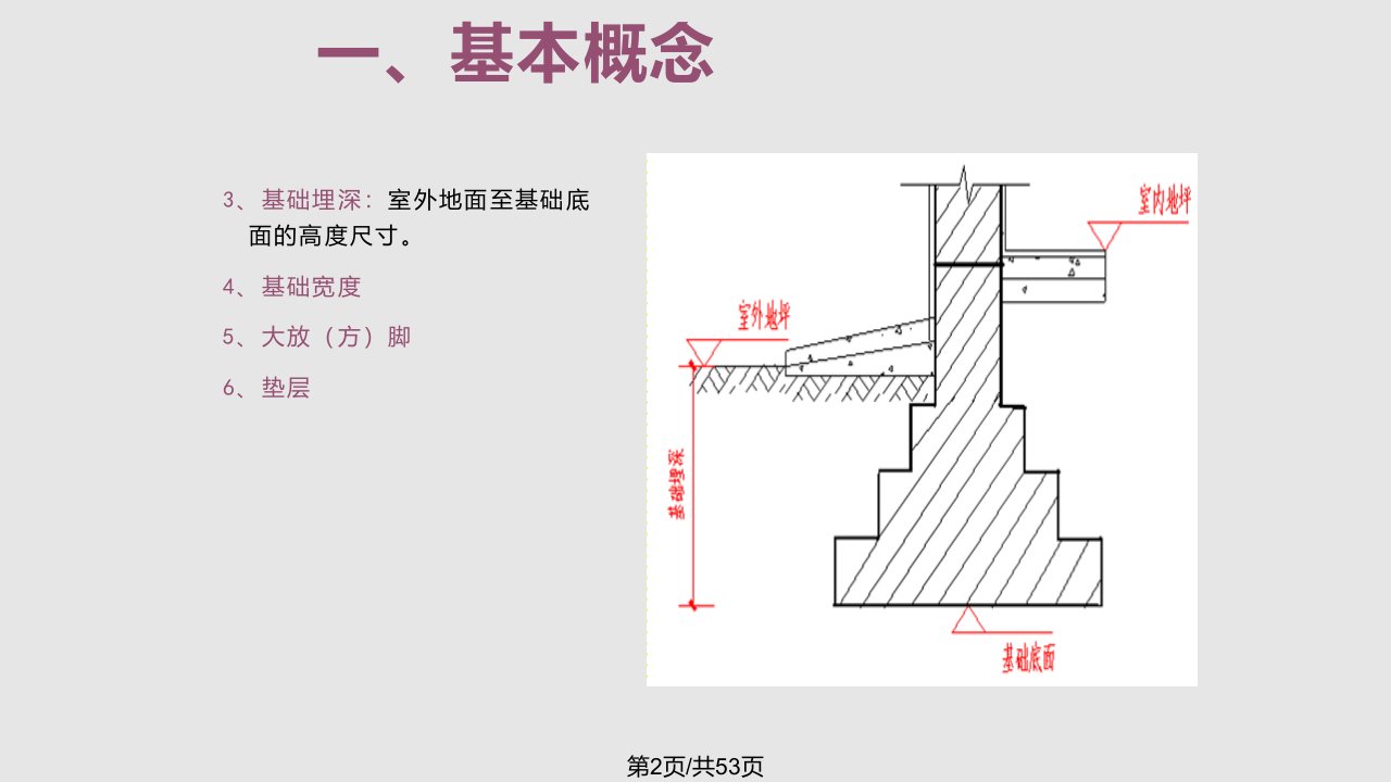 房屋建筑学5地基与基础