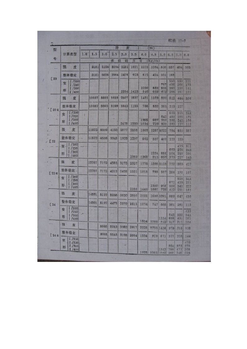 《槽钢承重计算表》.doc