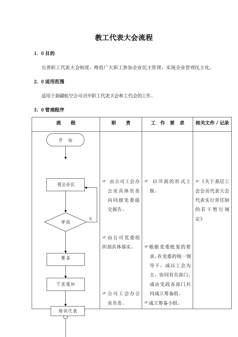 教工代表大会流程