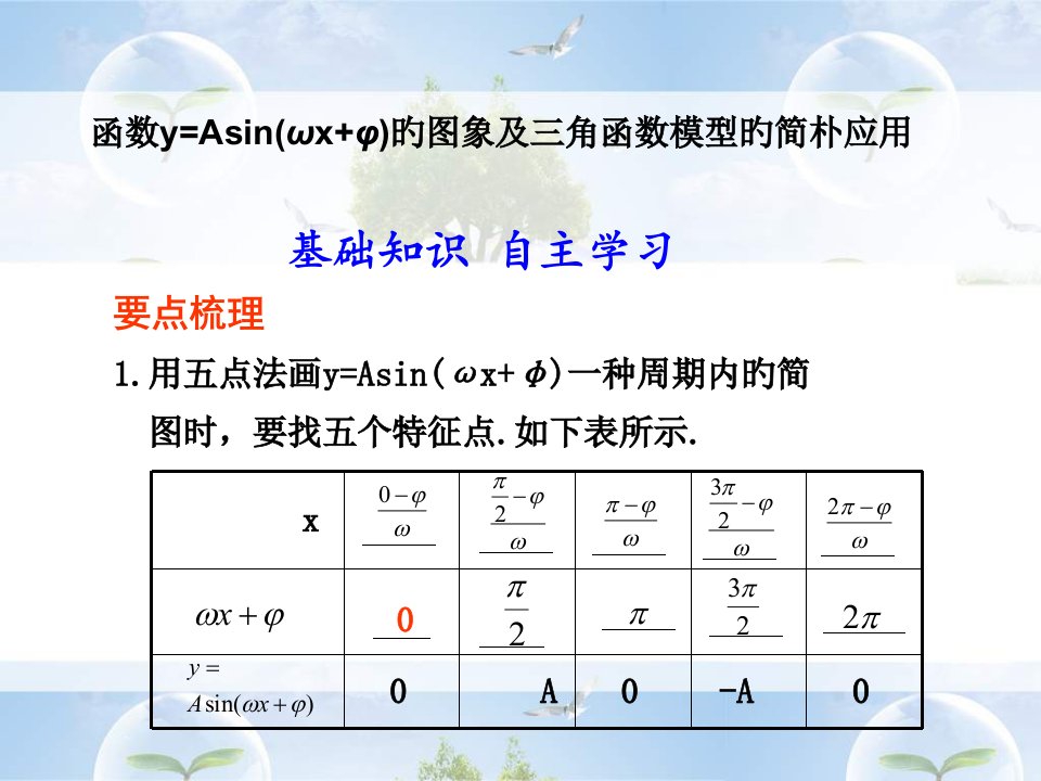 高三数学三角函数模型的简单应用省名师优质课赛课获奖课件市赛课一等奖课件