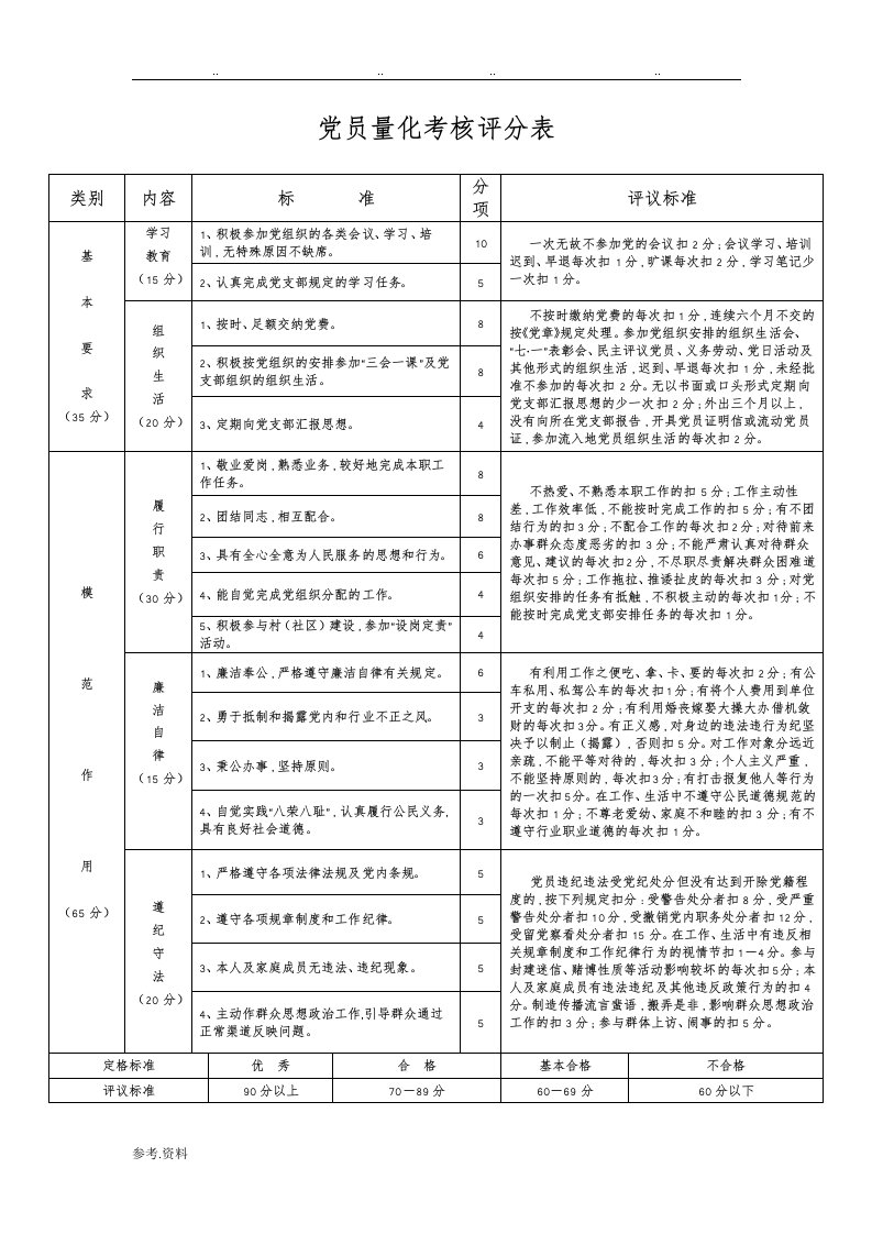 党员量化考核评分表