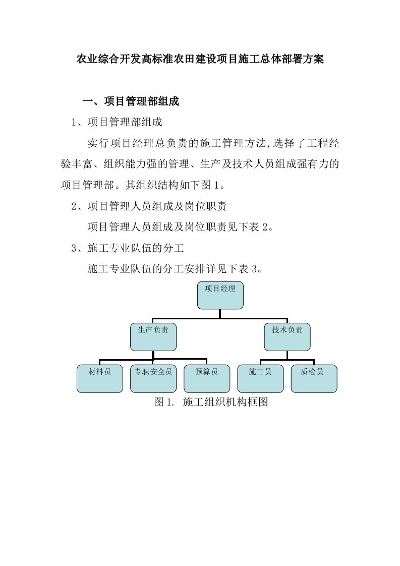 农业综合开发高标准农田建设项目施工总体部署方案