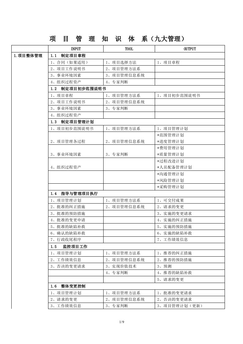 信息系统项目管理师九大管理体系