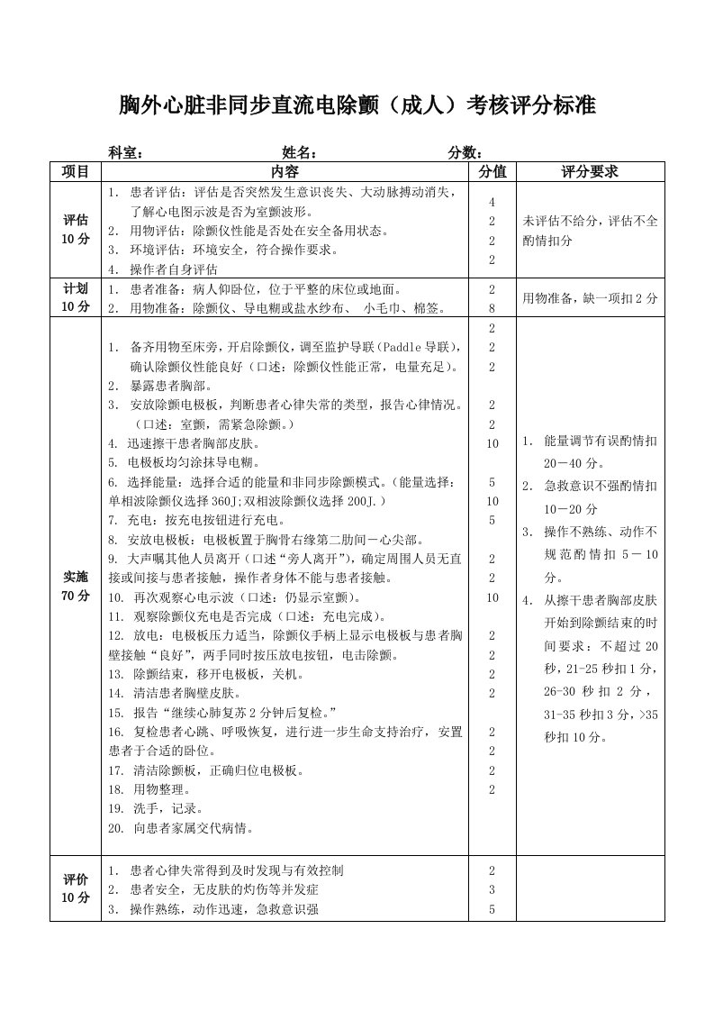 胸外心脏非同步直流电除颤(成人)考核评分标准