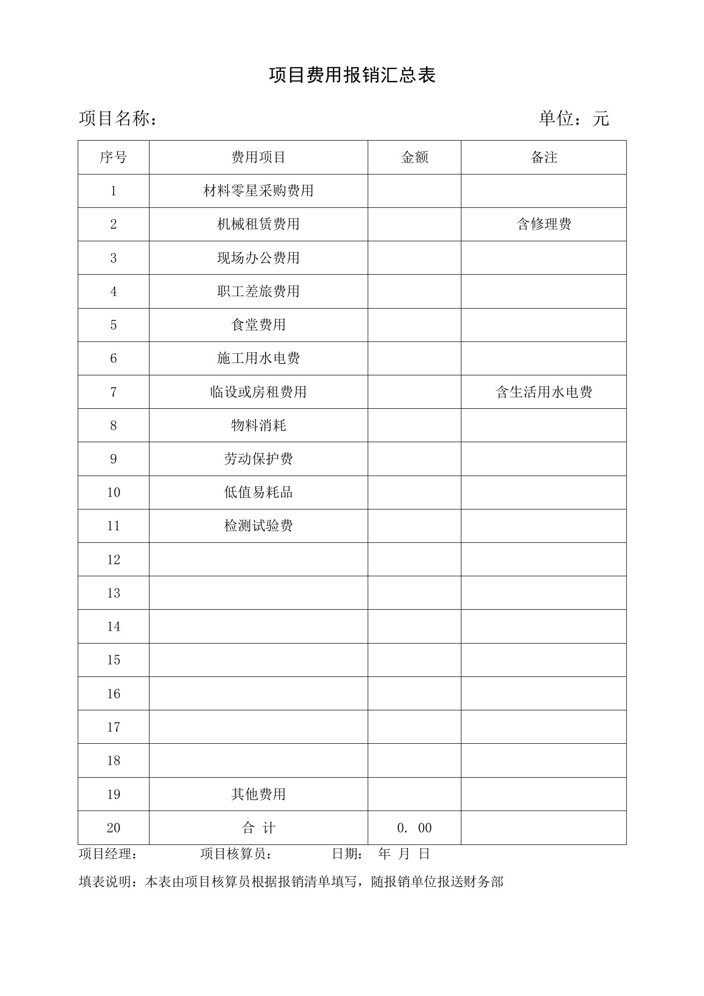 项目费用报销汇总表