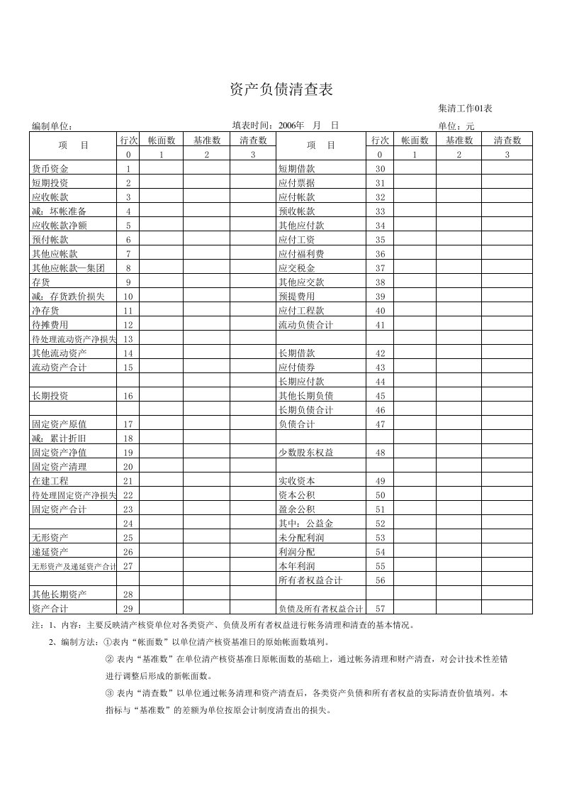 资产负债清查表