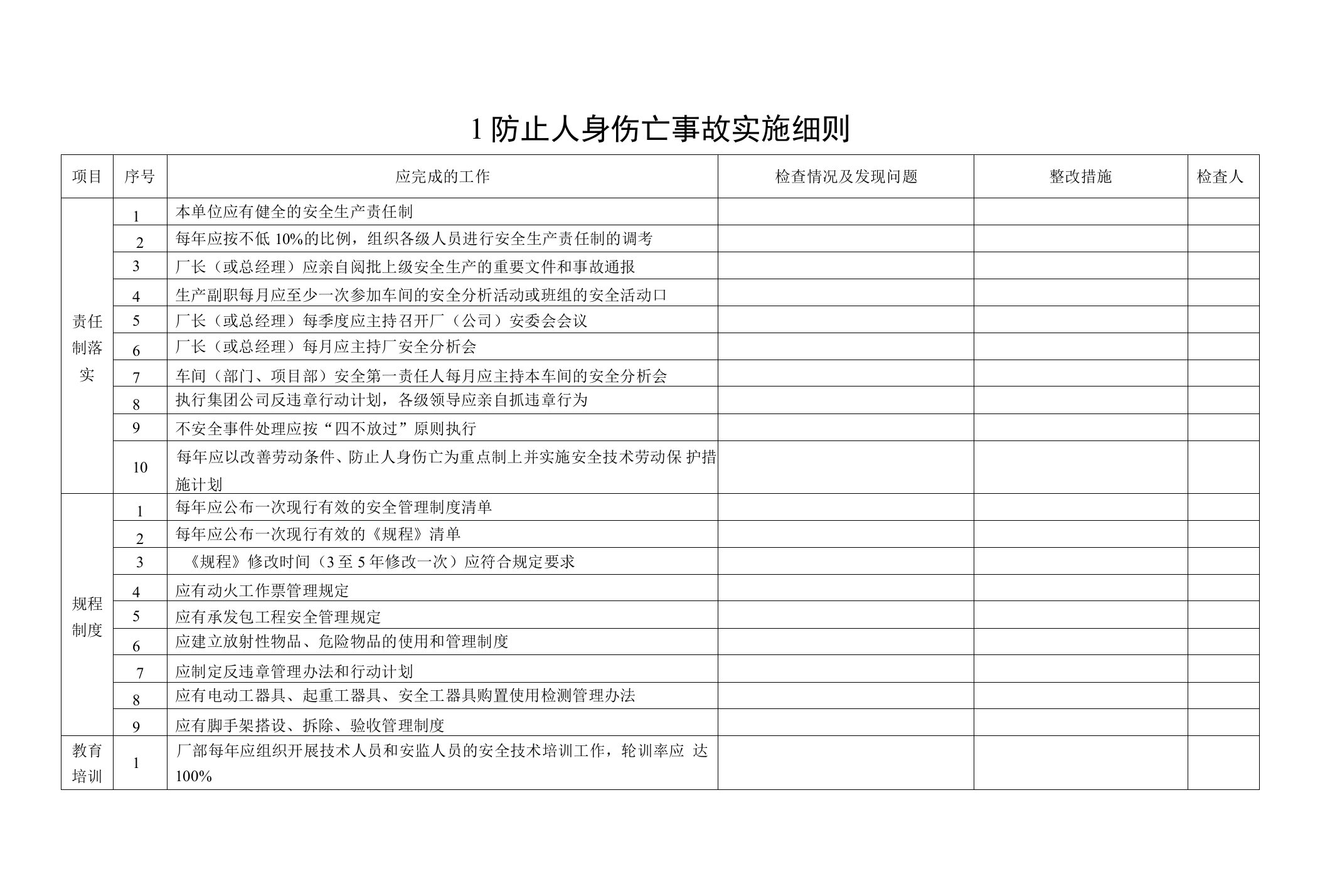 张水公司25项反措重点要求检查细则[秦声刚]