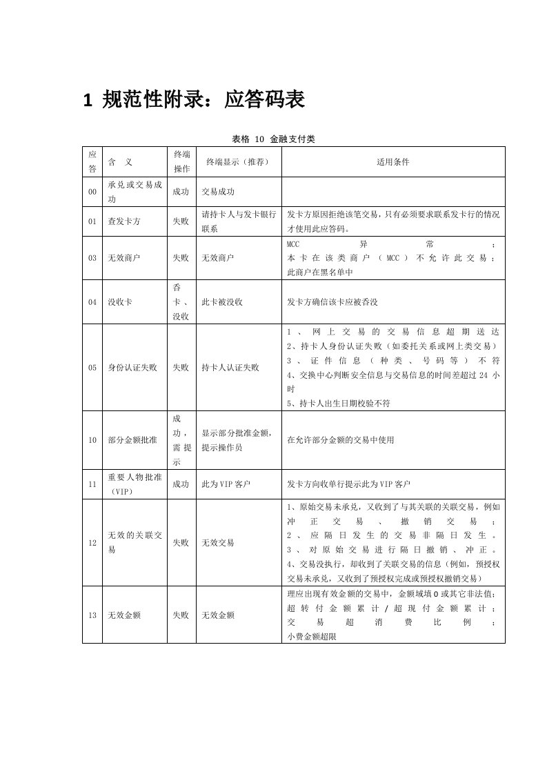 POS机应答码解释