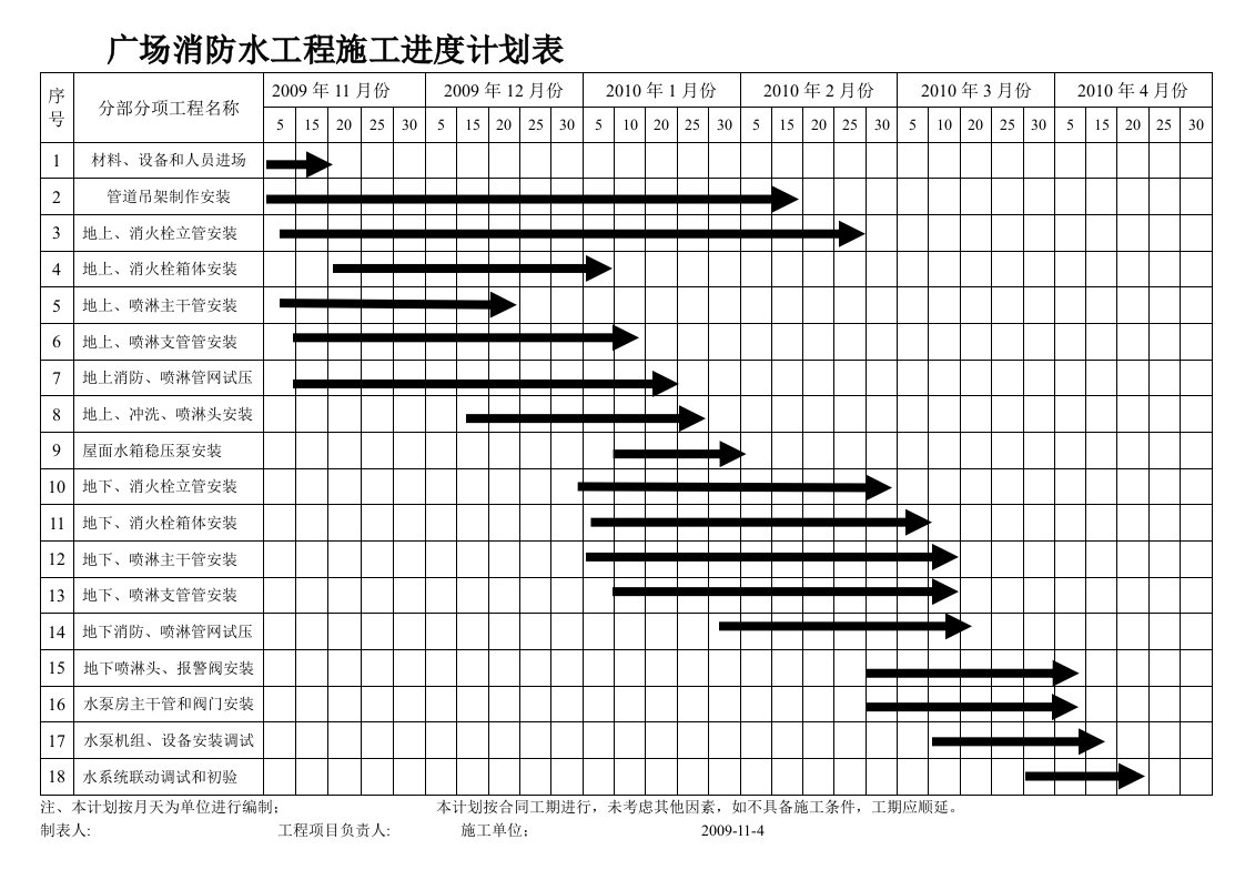 消防工程施工进度计划表