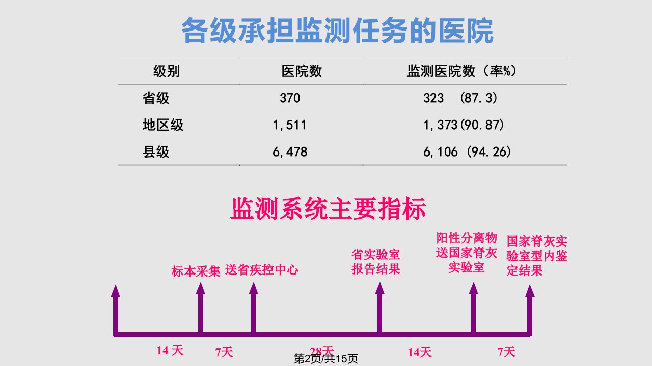 afp疫情监测信息管理系统简介