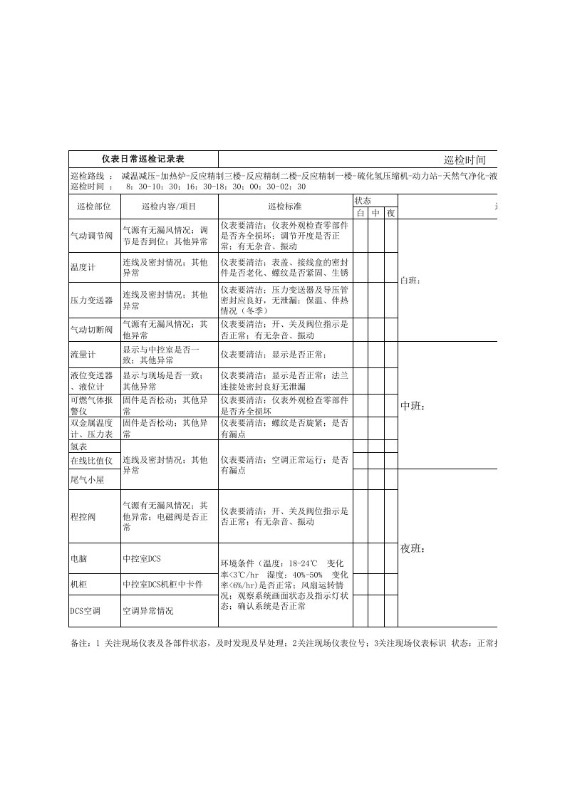 仪表巡检记录表