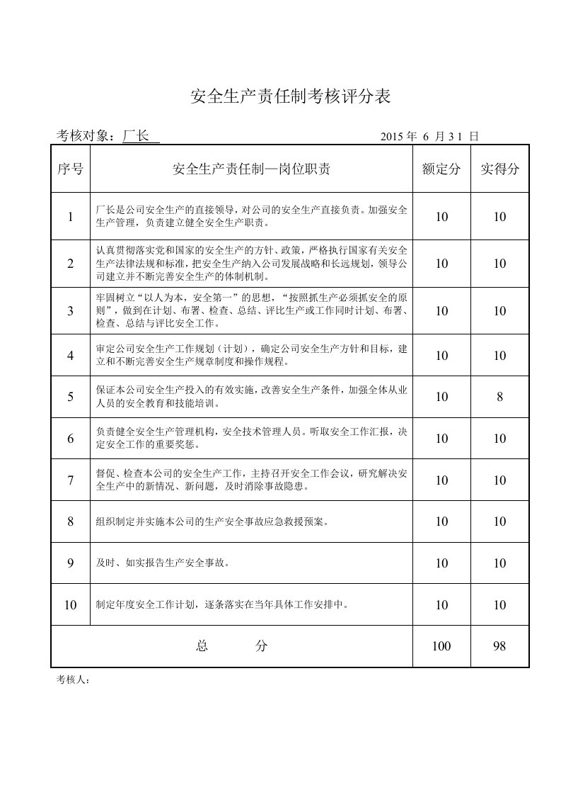 企业管理-25安全生产责任制及考核评分表