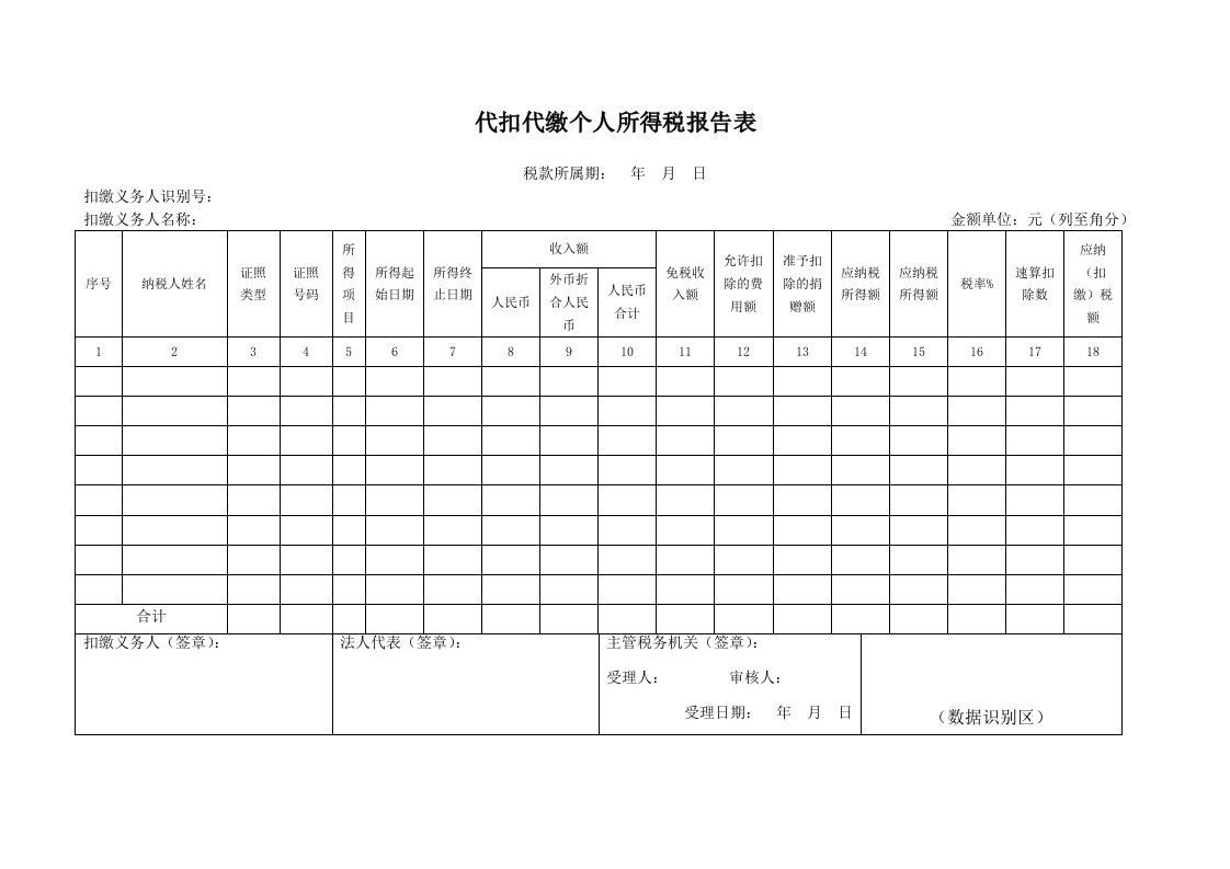 代扣代缴个人所得税报告表