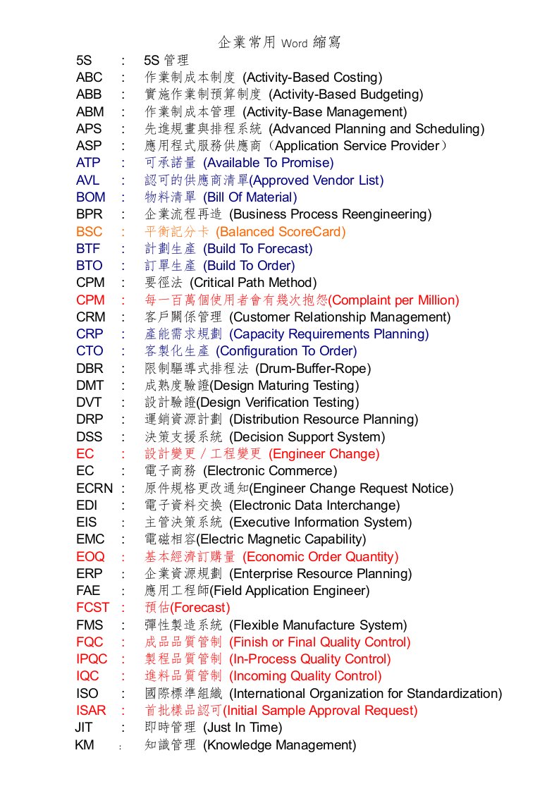 企业常用专业名词对照