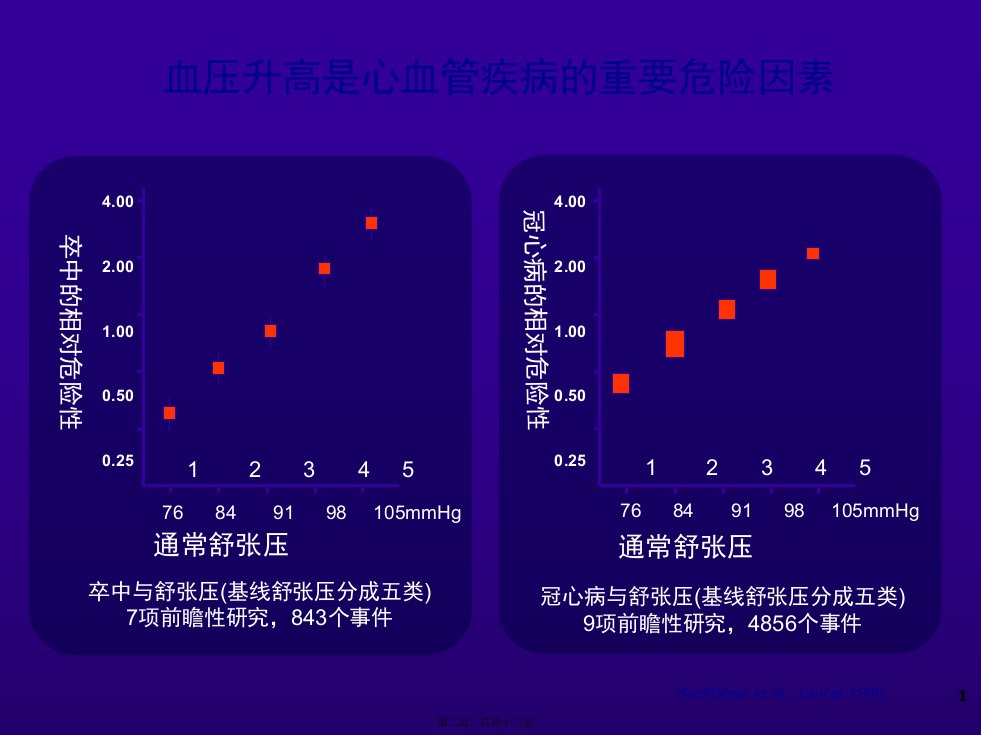 动态血压讲稿