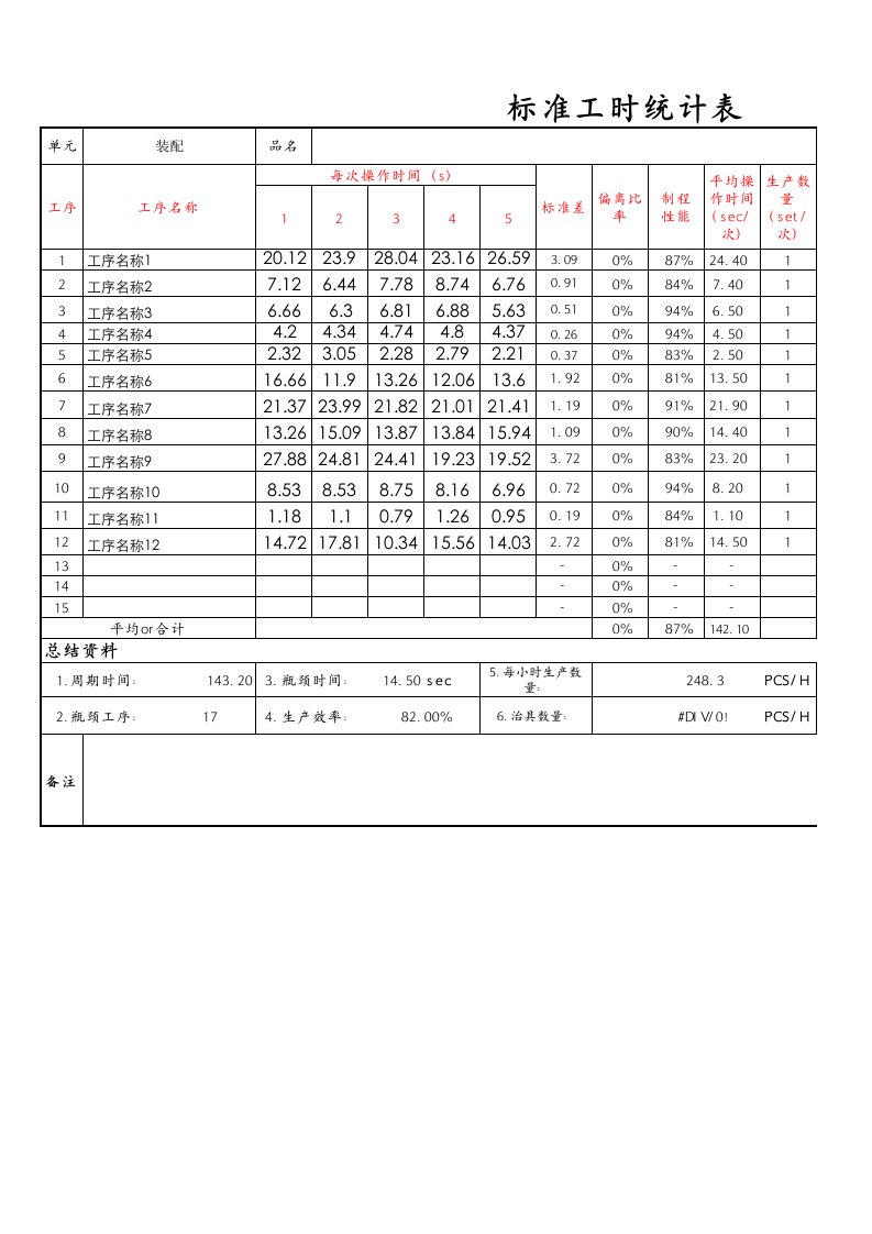 标准工时统计表(经典作品)