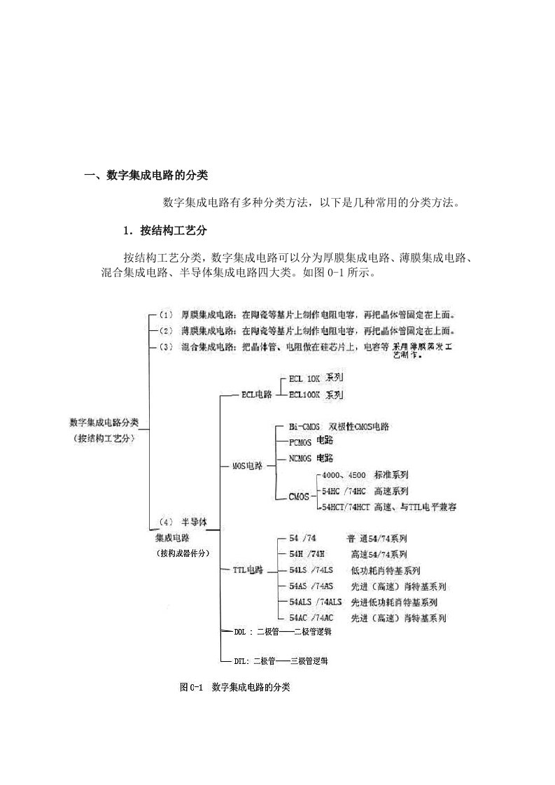 数字集成电路的分类