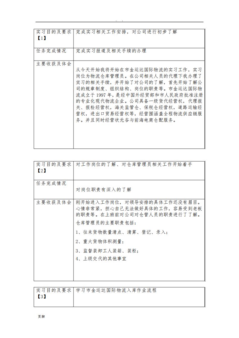 仓库管理员实习日志(40篇)+实习报告